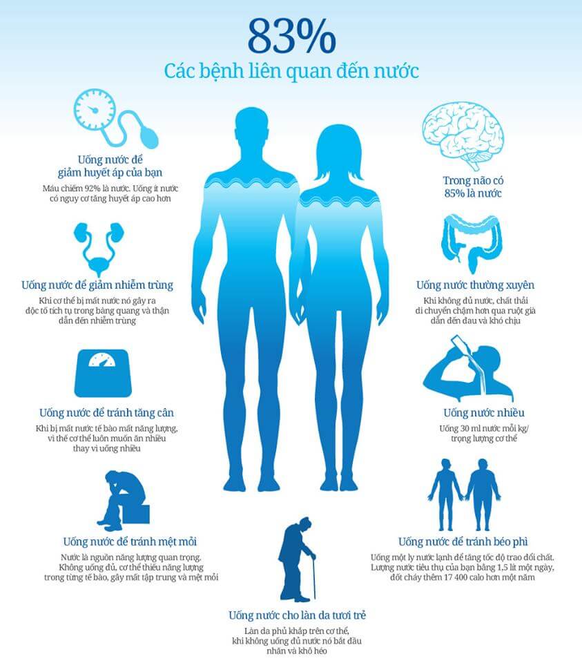 Hãy uống nước đúng cách! 3