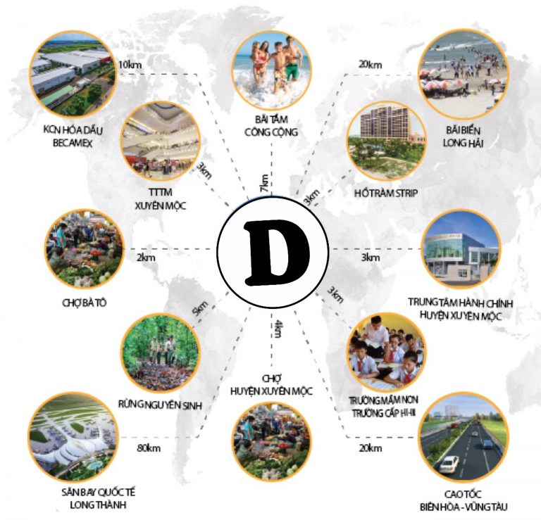 Dự án đất nền Xuyên Mộc