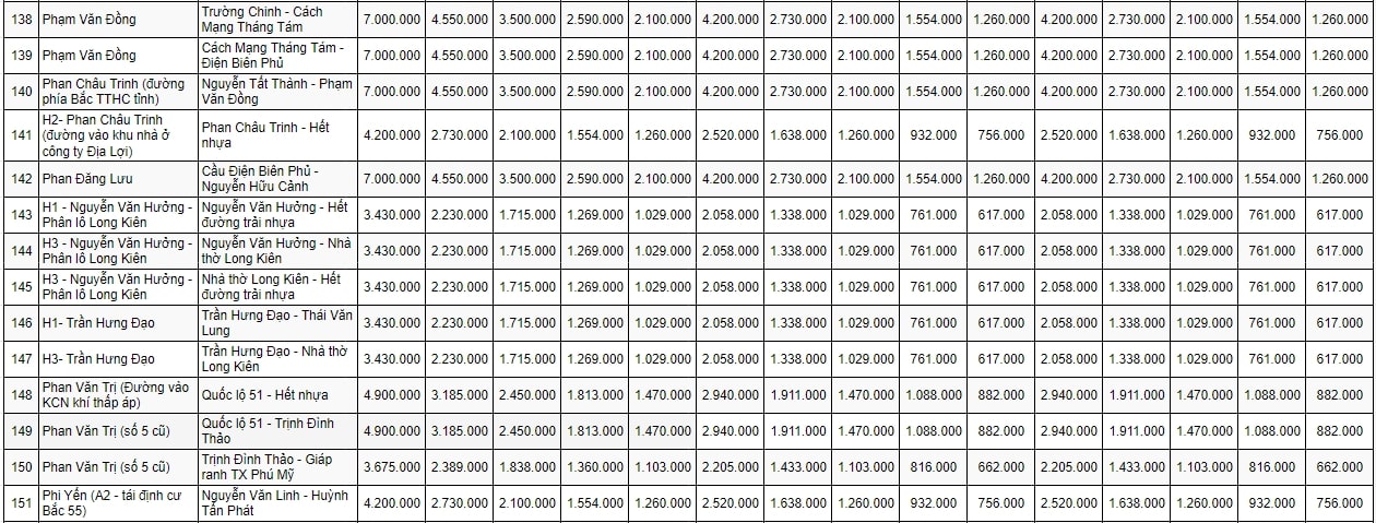 bảng giá đất đô thị TP Bà Rịa  10
