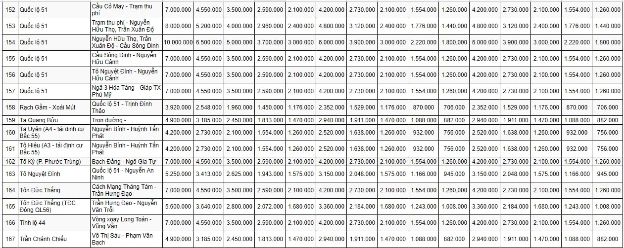 bảng giá đất đô thị TP Bà Rịa 11