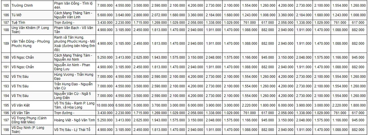 bảng giá đất đô thị TP Bà Rịa 13