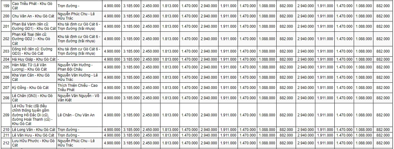 bảng giá đất đô thị TP Bà Rịa 14