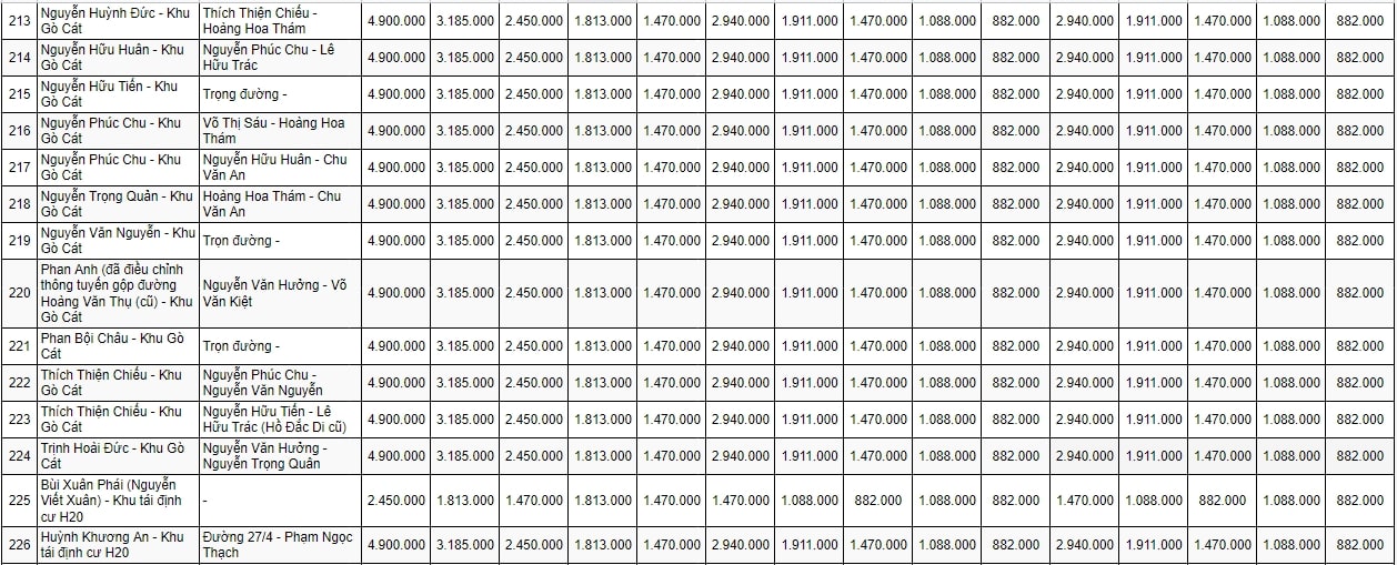 bảng giá đất đô thị TP Bà Rịa 15