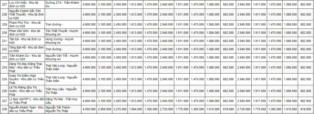 bảng giá đất đô thị TP Bà Rịa  16