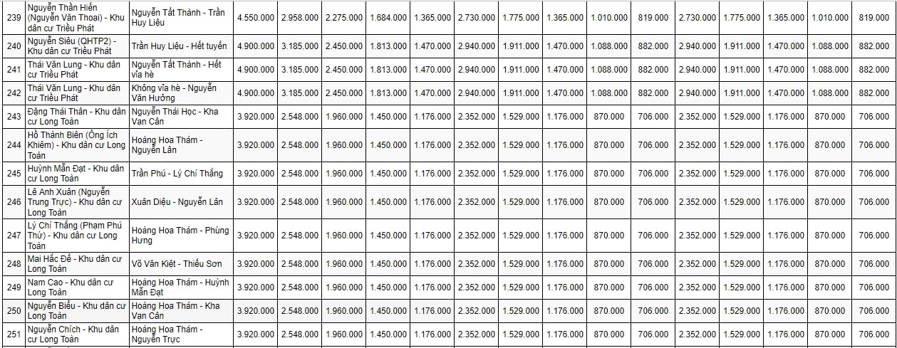 bảng giá đất đô thị TP Bà Rịa  17