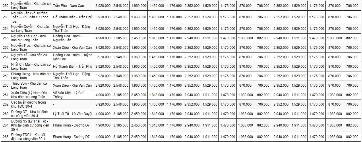 bảng giá đất đô thị TP Bà Rịa 18