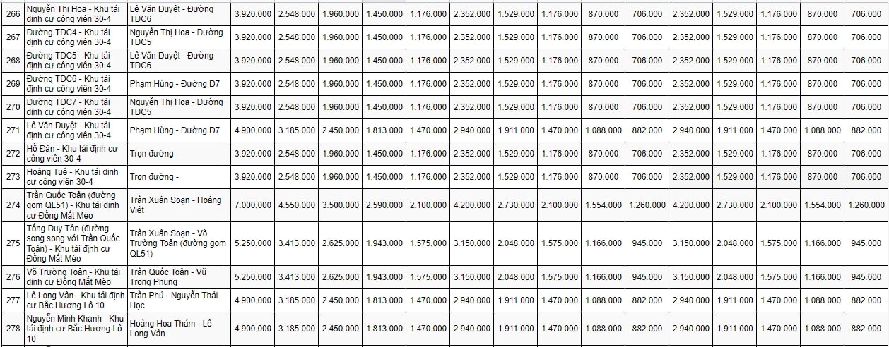 bảng giá đất đô thị TP Bà Rịa 19