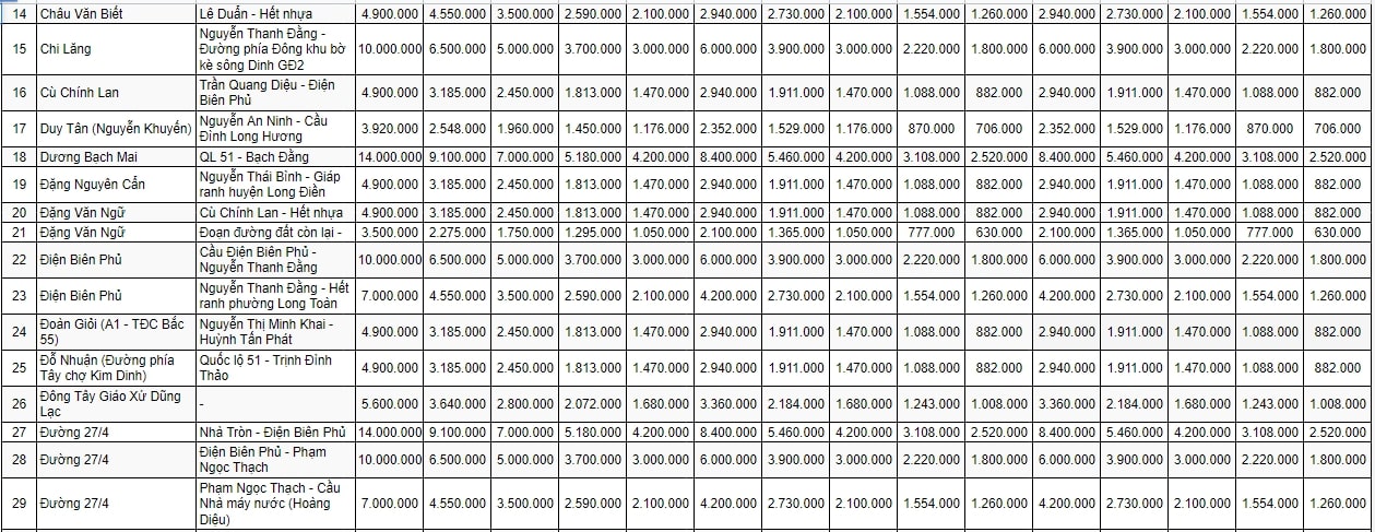 bảng giá đất đô thị TP Bà Rịa 2