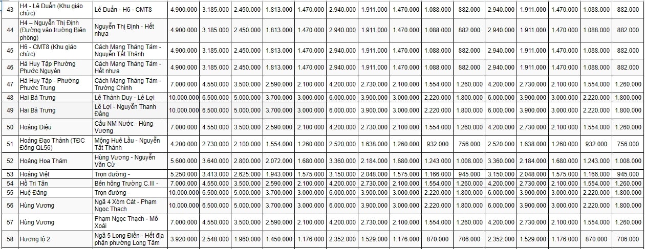 bảng giá đất đô thị TP Bà Rịa 4
