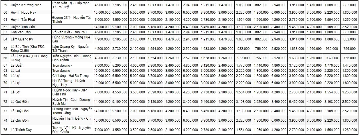 bảng giá đất đô thị TP Bà Rịa 5