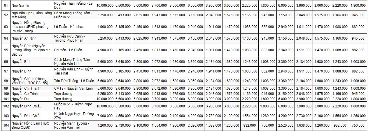 bảng giá đất đô thị TP Bà Rịa 7