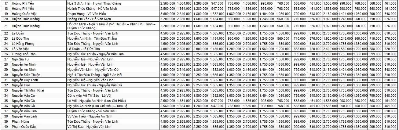 Bảng giá đất huyện Côn Đảo 2