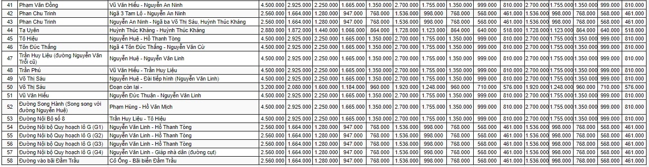 Bảng giá đất huyện Côn Đảo 3