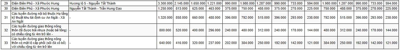 Bảng giá đất nông thôn huyện Long Điền 3