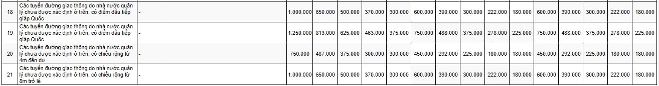 Bảng giá đất nông thôn thị xã Phú Mỹ 2