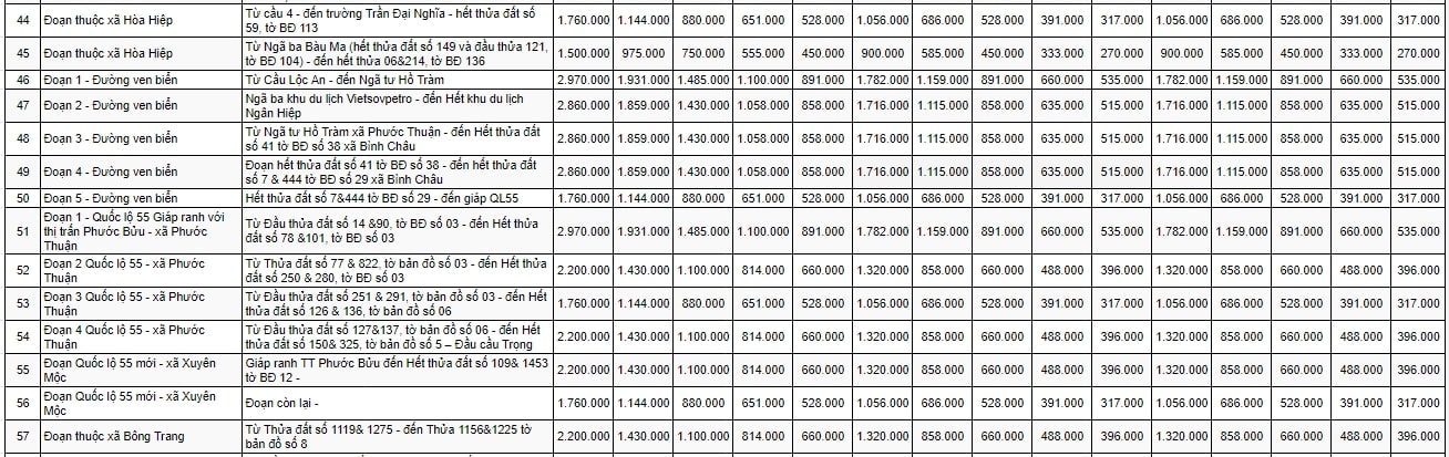 Bảng giá đất nông thôn huyện Xuyên Mộc 4