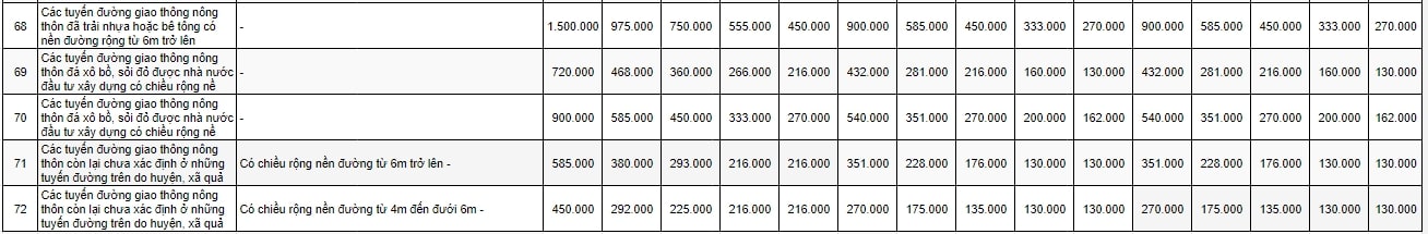 Bảng giá đất nông thôn huyện Xuyên Mộc 6