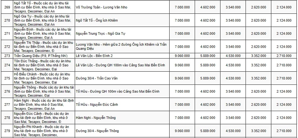 Bảng giá đất thương mại - dịch vụ ở TP Vũng Tàu 12