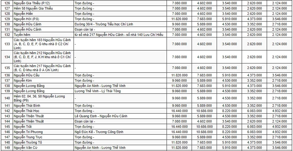 Bảng giá đất thương mại - dịch vụ ở TP Vũng Tàu 6