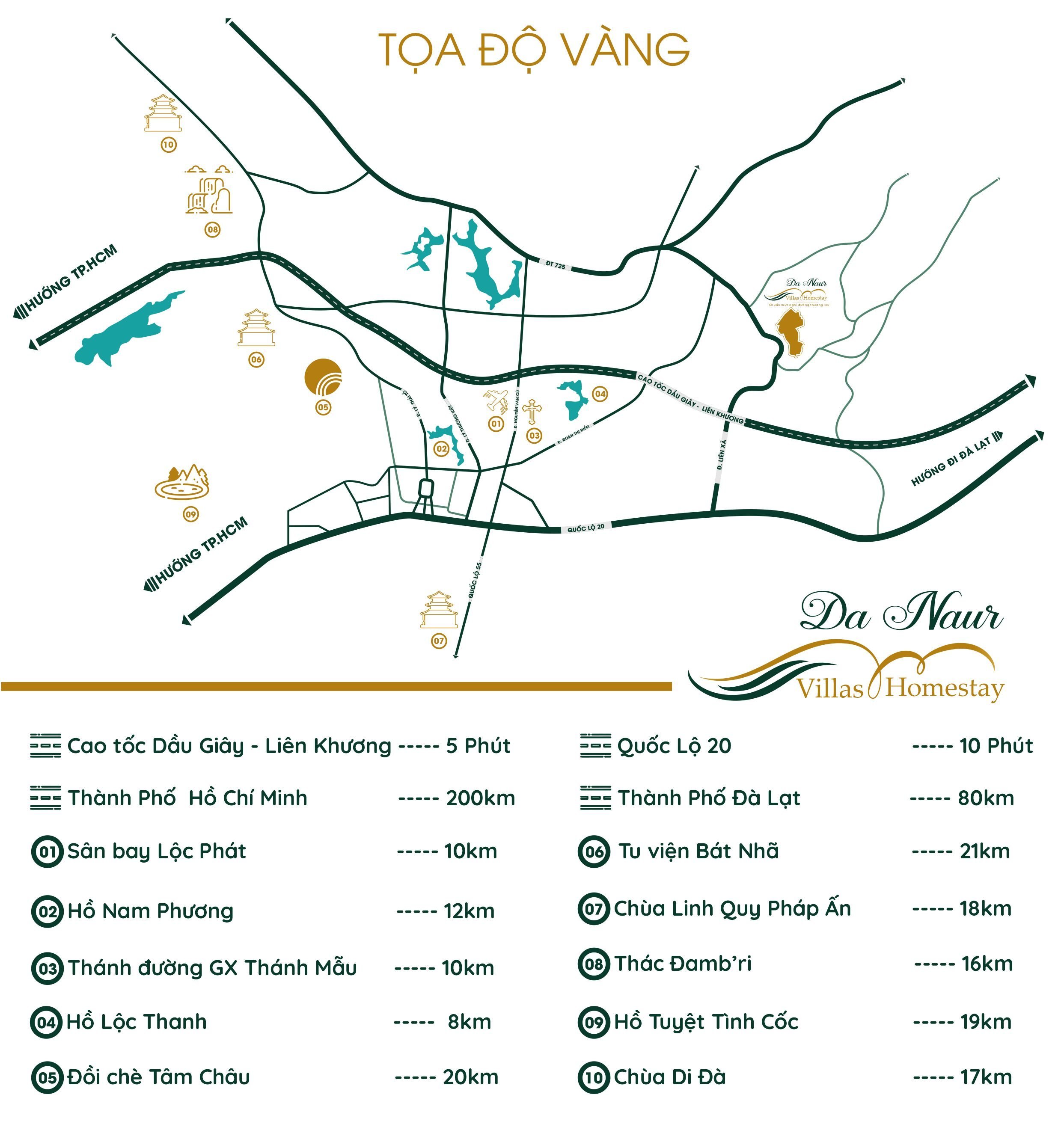 Vị trí khu nghỉ dưỡng Da Naur Bảo Lâm, Lâm Đồng