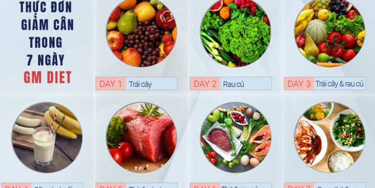 Thực đơn giảm cân 7 ngày “cấp tốc” nhanh chóng, an toàn