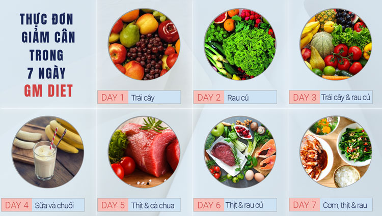 Ngày thứ 3 bổ sung cả trái cây và rau củ trong thực đơn