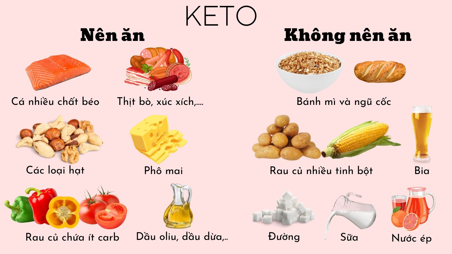 Nguyên tắc ăn trong chế độ Keto